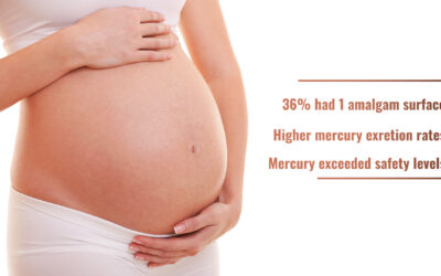 New study shows mercury released from amalgam fillings increase levels of mercury in pregnant women