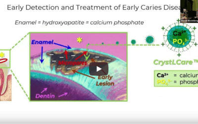 Noninvasive Treatment of Dental Caries and Hypersensitivity